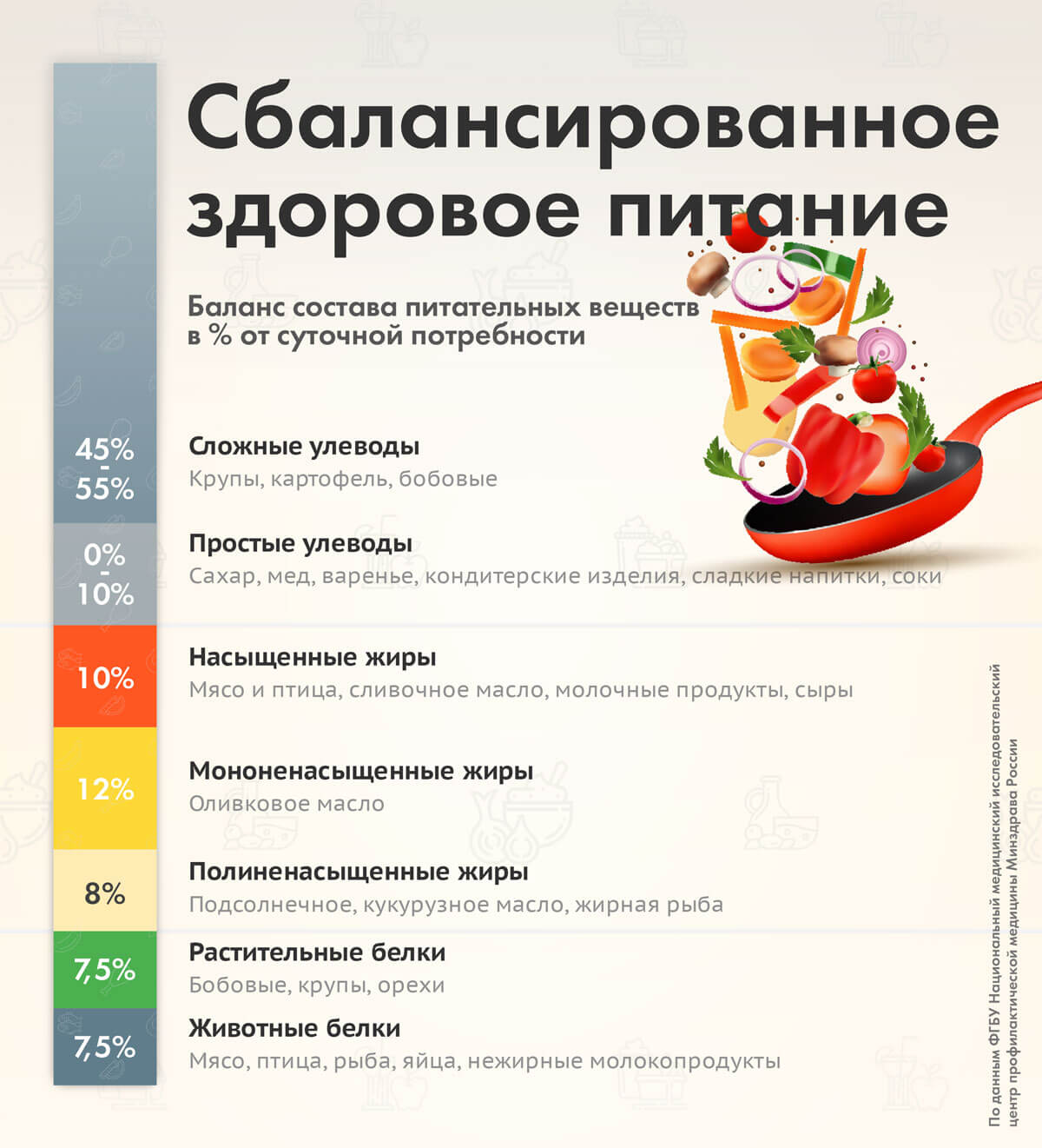 Горячее питание — МБОУ СОШ №5